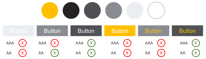 Colour palette combinations which meet and fail WCAG compliance
