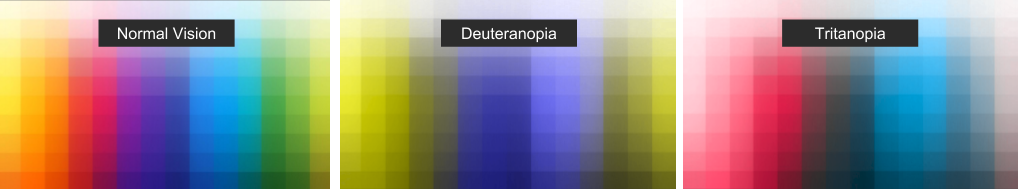 Visual examples of Normal Vision, Deuteranopia and Tritanopia