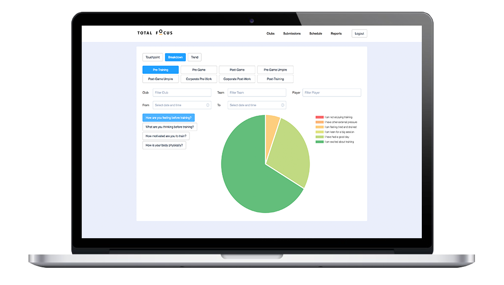 Total Focus Platform built with a Symfony framework showing automated reported screen